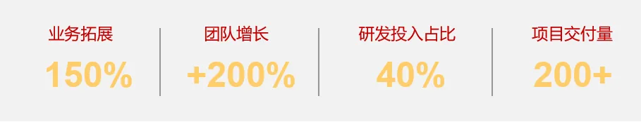 发展历程装饰图